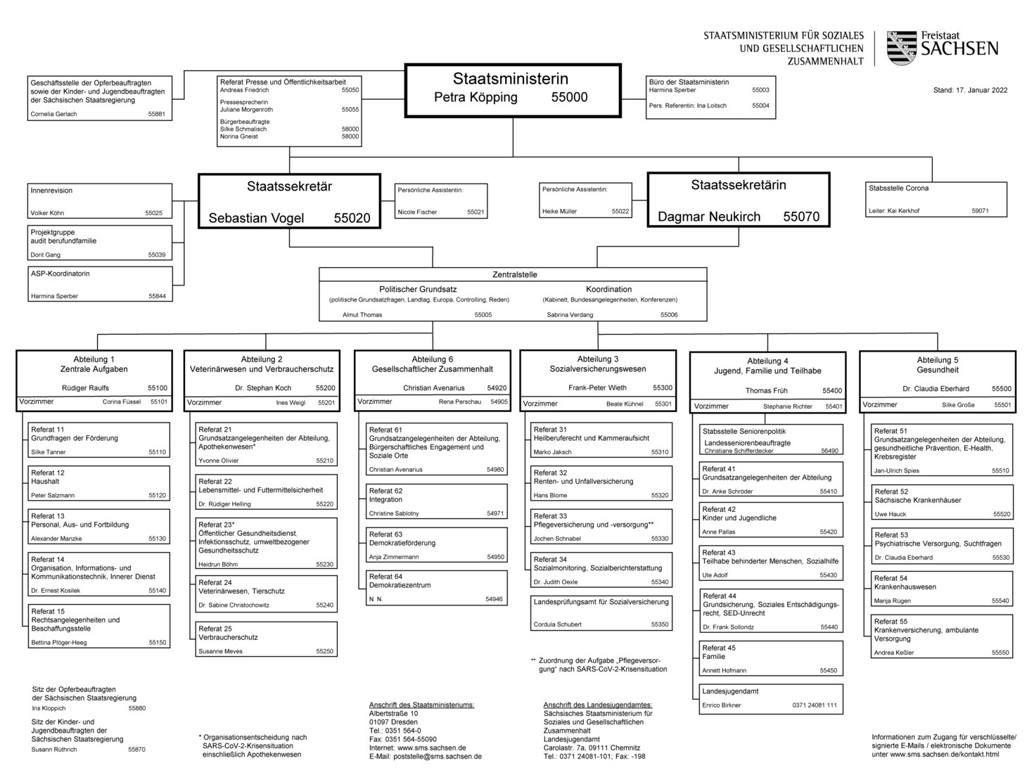 Aufgaben und Zuständigkeiten Sächsisches Staatsministerium für Soziales und Gesellschaftlichen