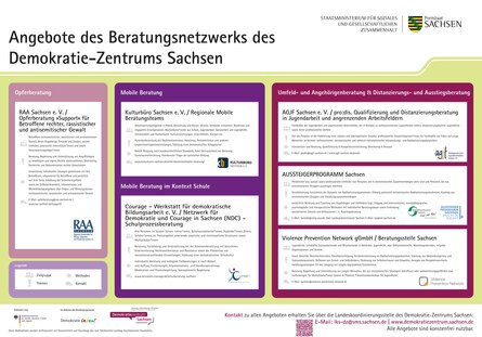 Poster des Demokratie-Zentrums zu »Angebote des Beratungsnetzwerks des Demokratie-Zentrums Sachsen«.