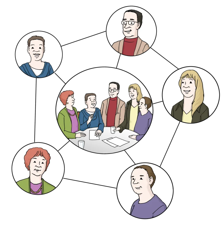 Grafik: 5-Eck, verbunden mit dünnen Linien. In jeder Ecke ist ein Kreis mit der Zeichnung einer Person eingebunden. In der Mitte des Fünfecks ist ein großer Kreis, bei dem alle Personen aus den Ecken auf einem Bild nebeneinander abgebildet sind