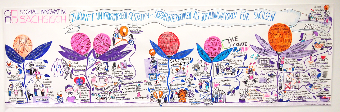 Foto des Graphic Recordings